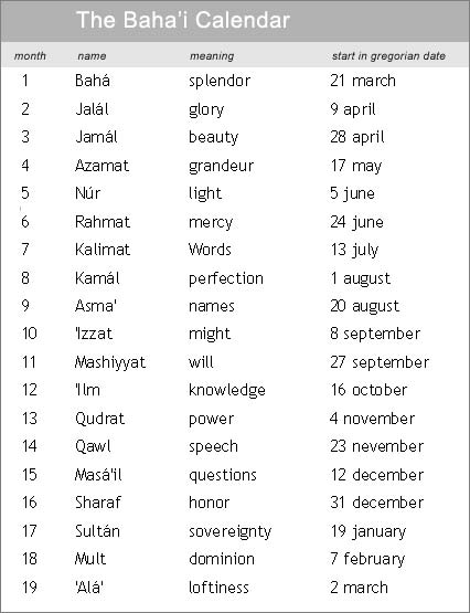 Baha’i Calender