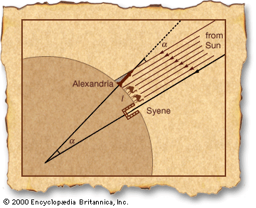 Eratosthenes