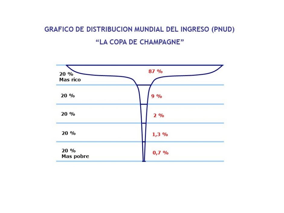 copa de cham