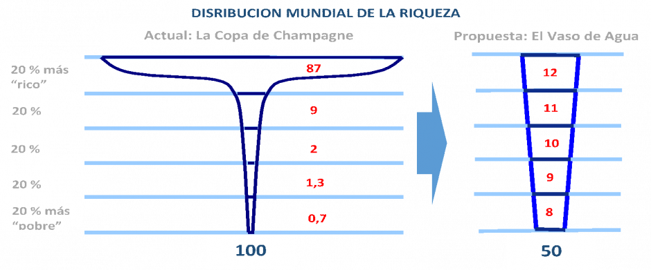 indice