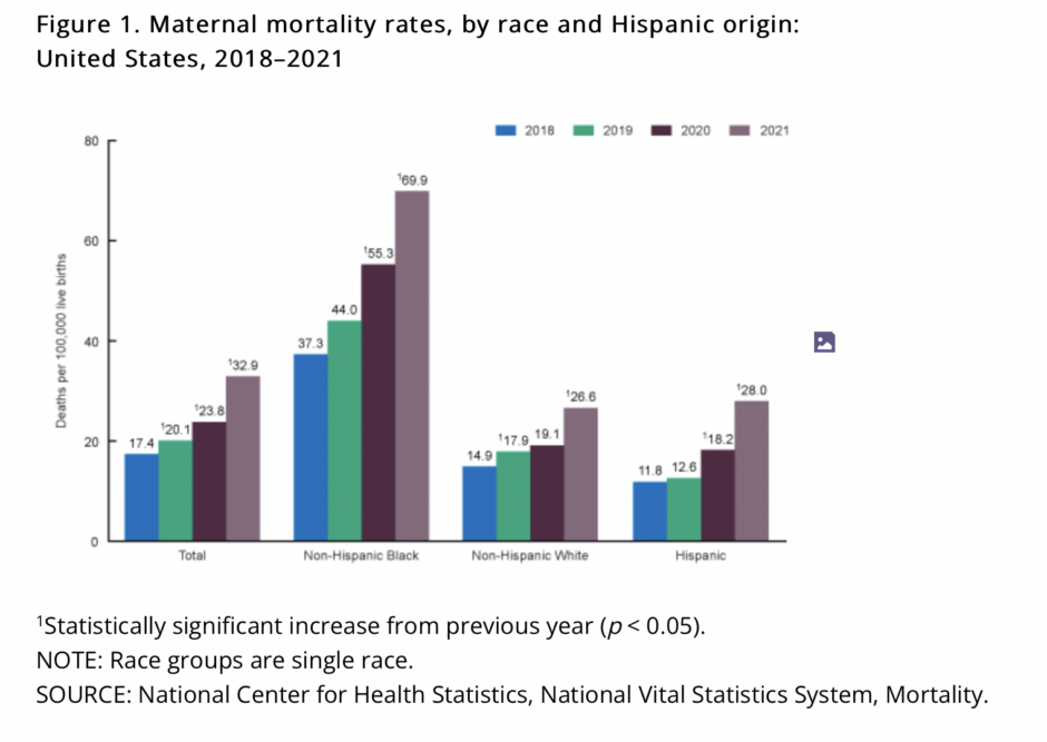 maternal mortality rates